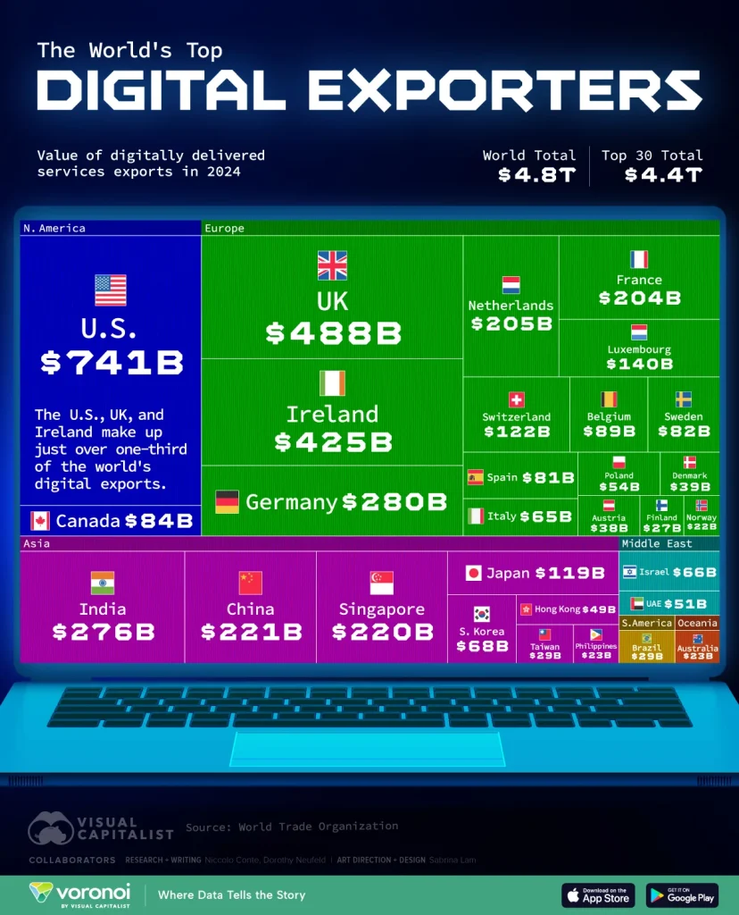 ۳۰ کشور برتر صادرات دیجیتال جهان