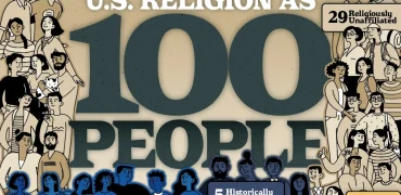 وضعیت دین در ایالات متحده؛ سهم هر کدام از ادیان از ۱۰۰ نفر جمعیت در آمریکا