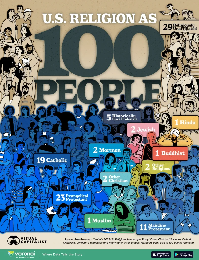 U.S.-Religion-as-100-People_WEB-785x1024.webp