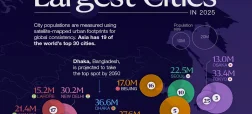 ۳۰ شهر پرجمعیت جهان در سال ۲۰۲۵ + اینفوگرافی