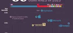سودآورترین شرکتهای جهان ۲۰۲۵