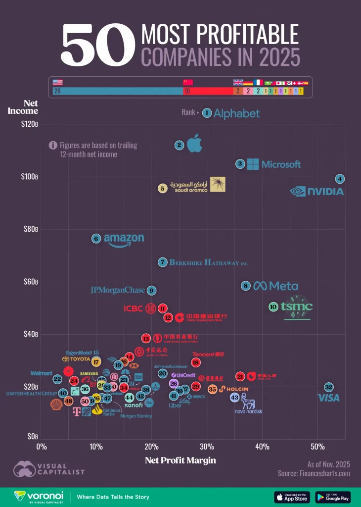Worlds-Most-Profitable-Companies_WEB-1-730x1024.webp