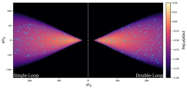 شبیه سازی سیاهچاله