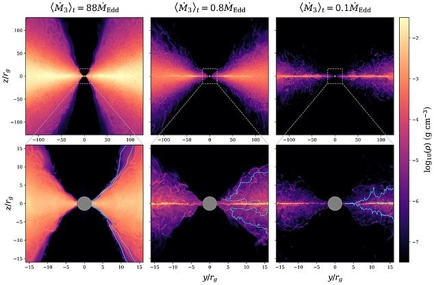 شبیه سازی سیاهچاله