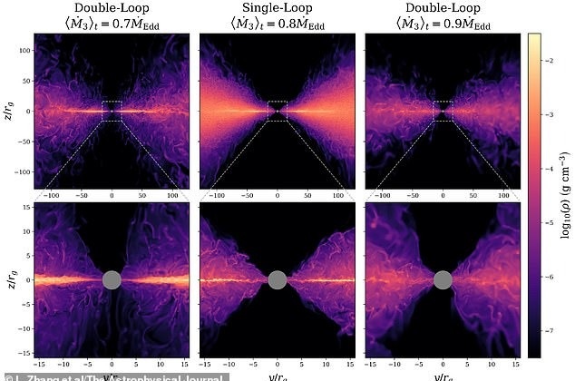 شبیه سازی سیاهچاله