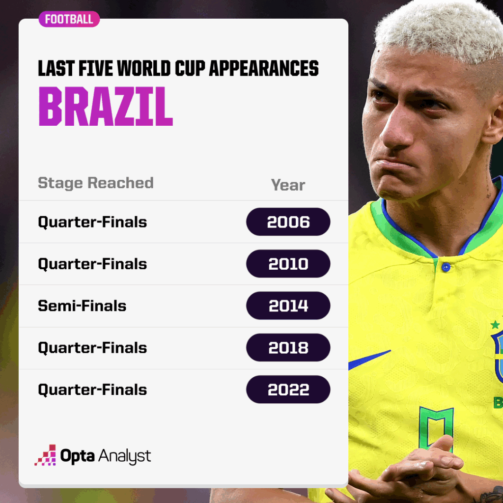 تیم ملی فوتبال برزیل