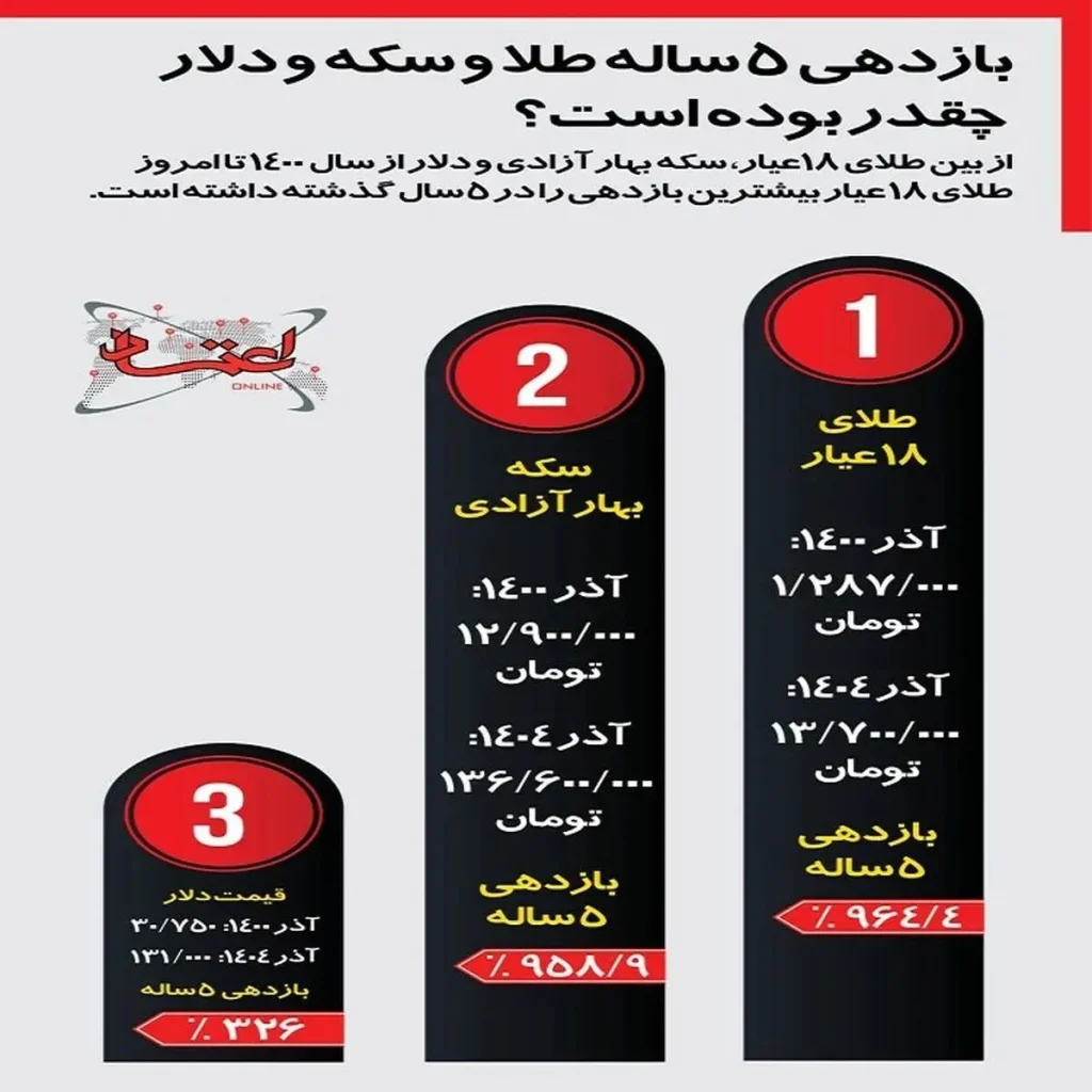 اینفوگرافی