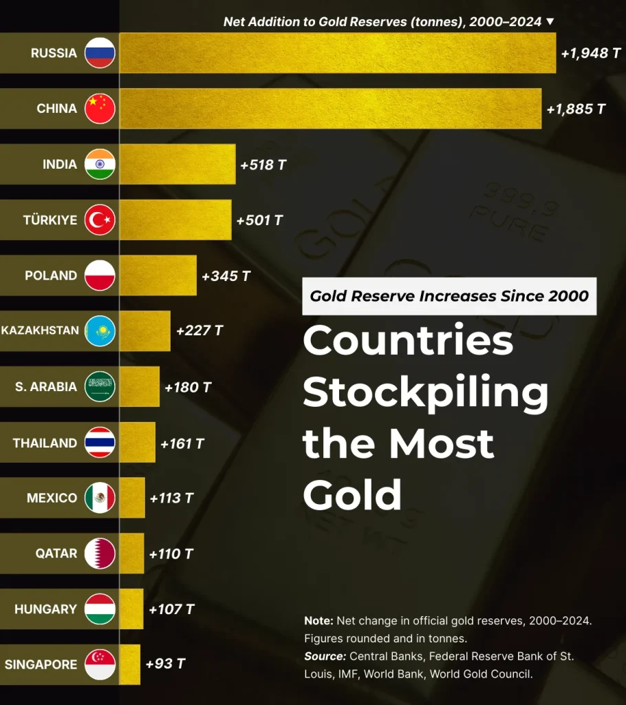 gold-reserve-stockpiling-WEB-910x1024.webp