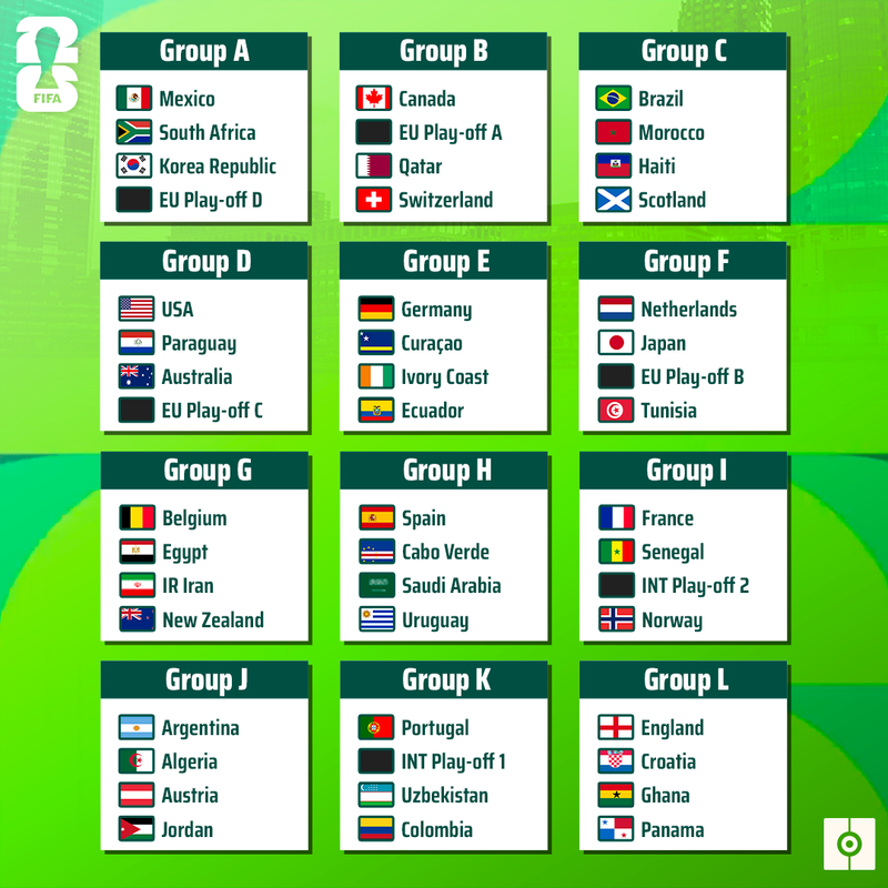 گروه‌های جام جهانی ۲۰۲۶