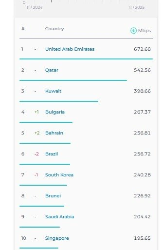سرعت اینترنت