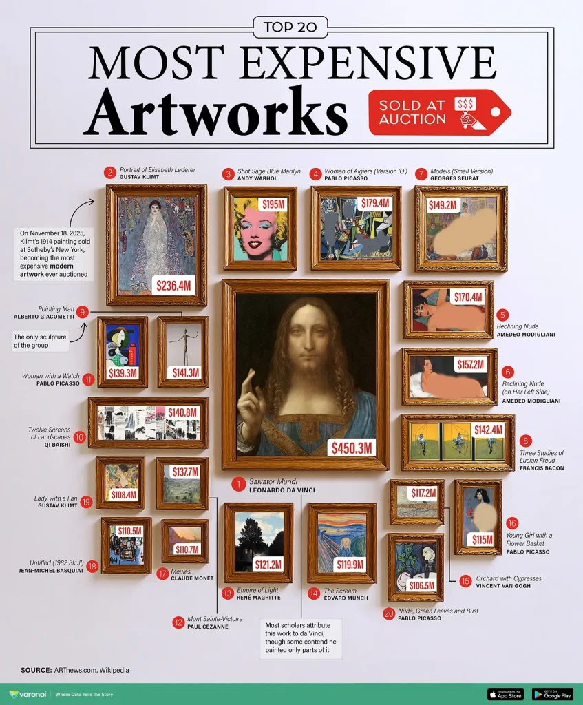 گرانقیمت‌ترین آثار هنری تاریخ