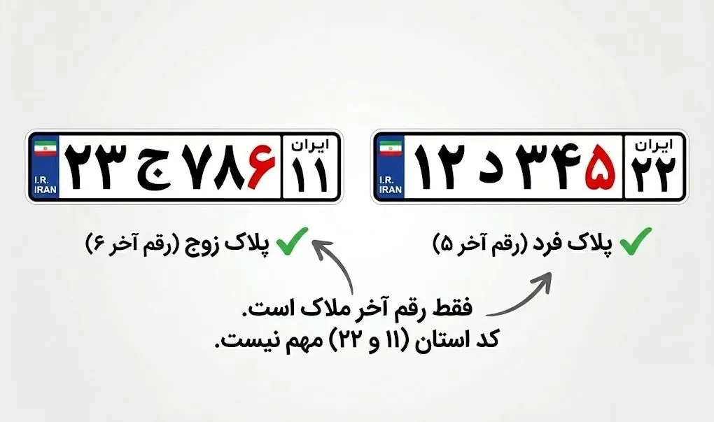 طرح زوج و فرد