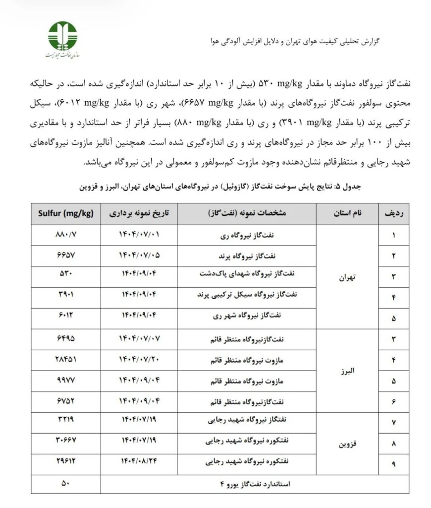 گوگرد در مازوت