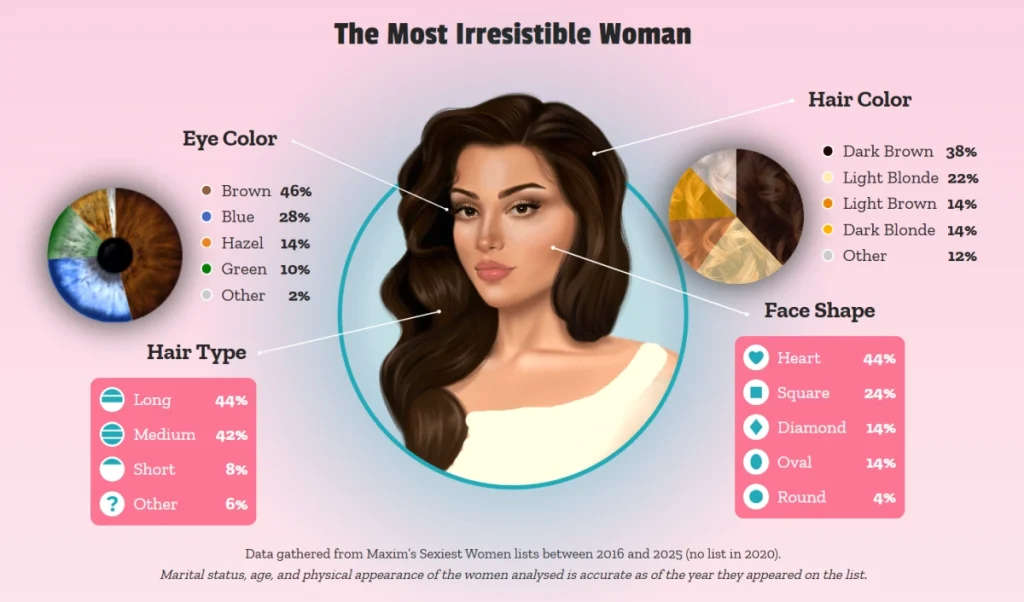 جذاب‌ترین زن