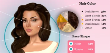 «جذاب‌ترین زن» از نگاه داده‌ها؛ ۲۹ ساله، با موهای تیره و در رابطه عاطفی