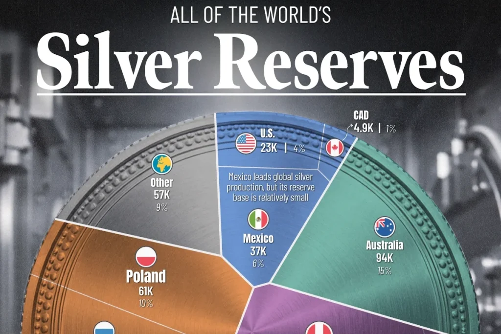 کشورهای دارای بیشترین ذخایر نقره در جهان در سال ۲۰۲۵ + اینفوگرافی