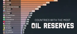مقایسه ذخایر نفتی ونزوئلا با دیگر کشورهای جهان در سال ۲۰۲۴ + اینفوگرافی