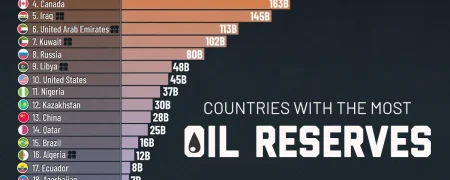 مقایسه ذخایر نفتی ونزوئلا با دیگر کشورهای جهان در سال ۲۰۲۴ + اینفوگرافی