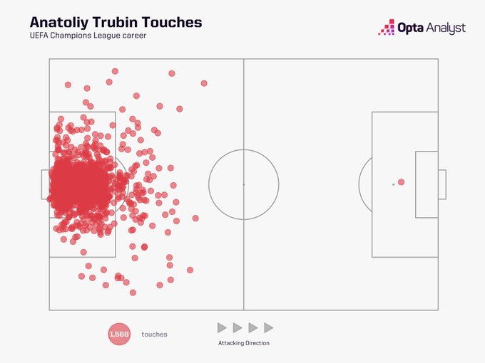 نقشه حضور آناتولی توربین در زمین در همه بازی های لیگ قهرمانان اروپا