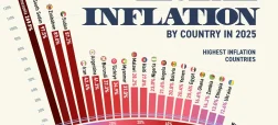 تورم کشورهای مختلف جهان در سال ۲۰۲۵؛ ونزوئلا در صدر و ایران در رتبه پنجم + اینفوگرافیک