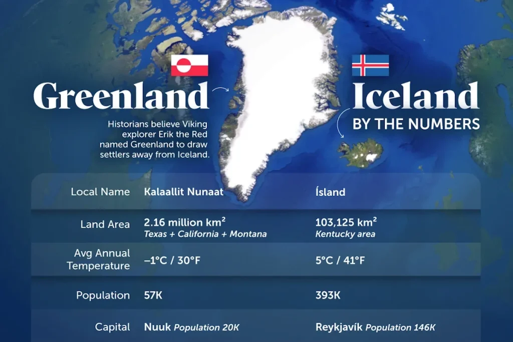 مقایسه وضعیت ایسلند و گرینلند از جنبه‌های جغرافیایی، اقتصادی و جمعیتی