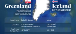 مقایسه وضعیت ایسلند و گرینلند از جنبه‌های جغرافیایی، اقتصادی و جمعیتی