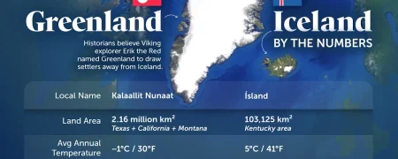 مقایسه وضعیت ایسلند و گرینلند از جنبه‌های جغرافیایی، اقتصادی و جمعیتی