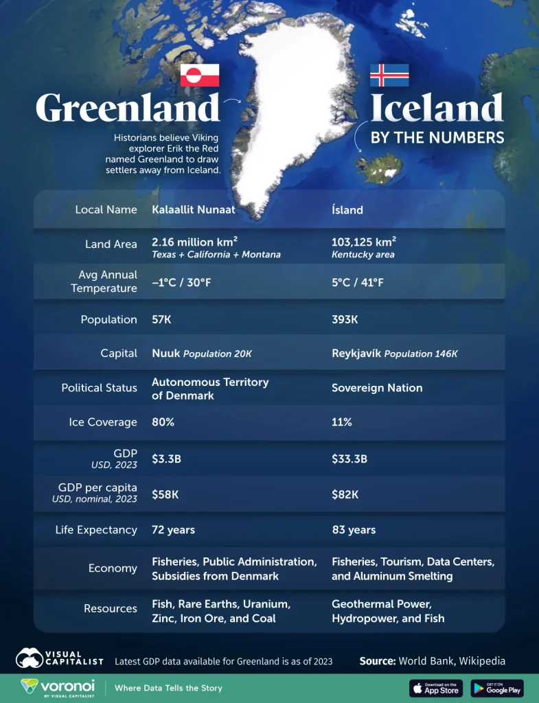Greenland_Iceland_by_the_Number_SITE-785x1024.webp