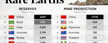 مقایسه ذخایر عناصر نادر خاکی گرینلند با دیگر کشورهای جهان + اینفوگرافی