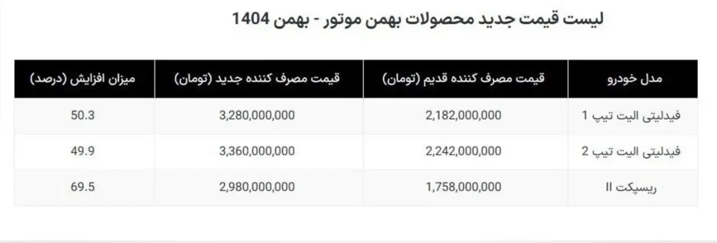 افزایش قیمت محصولات ایران‌خودرو