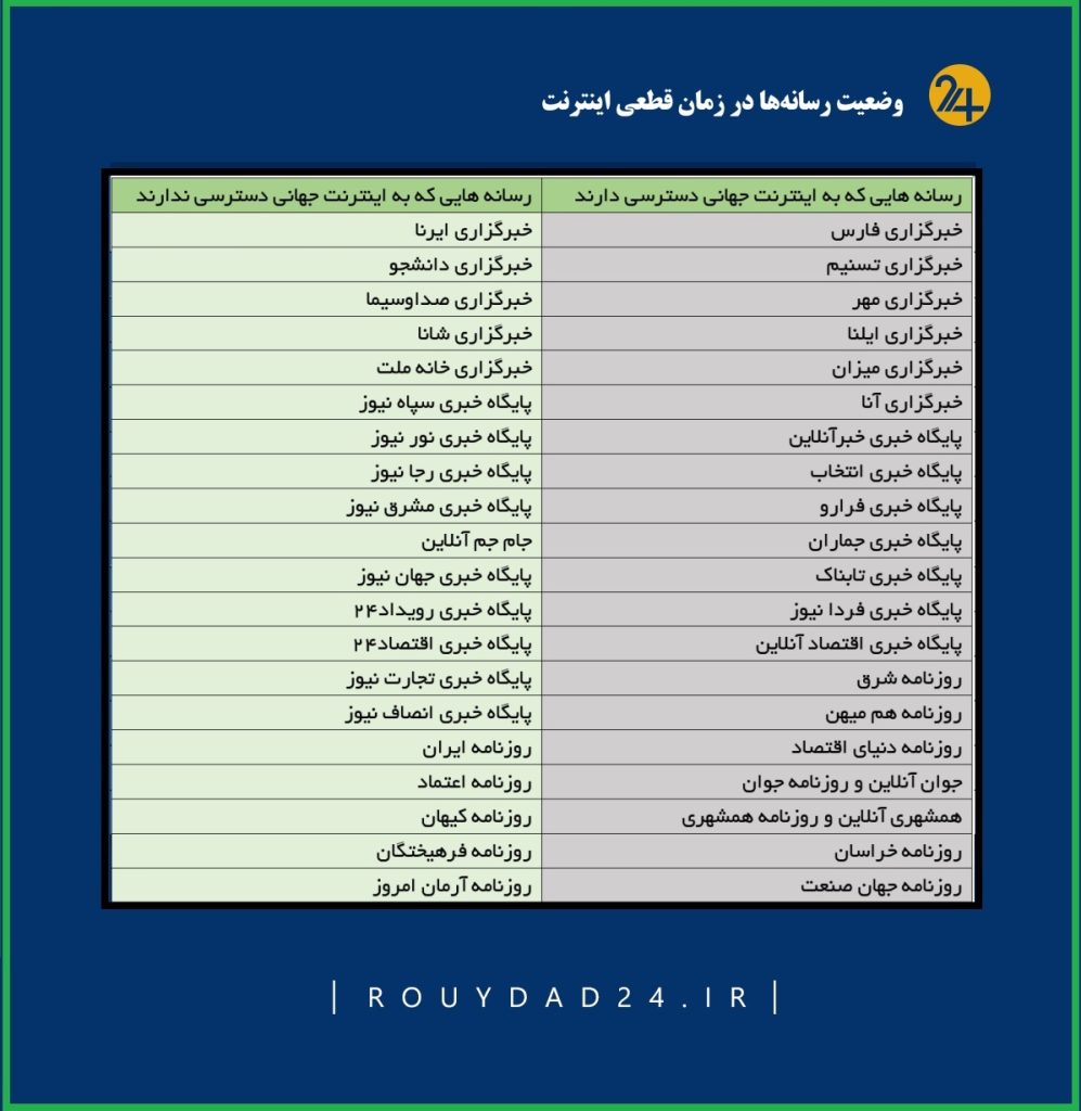رسانه هایی که دسترسی به اینترنت دارند