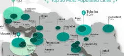 پرجمعیت‌ترین شهرهای خاورمیانه در سال ۲۰۲۵؛ قاهره در صدر و ایران دارای ۵ نماینده