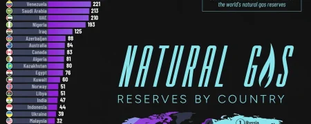 کشورهای دارای بیشترین ذخایر گاز طبیعی اثبات شده در سال ۲۰۲۶ + اینفوگرافی