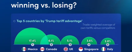 کشورهای برنده و بازنده جنگ تجاری دونالد ترامپ + اینفوگرافی