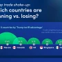 کشورهای برنده و بازنده جنگ تجاری دونالد ترامپ + اینفوگرافی