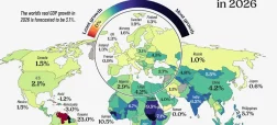 کشورهای با بیشترین و کمترین رشد تولید ناخالص داخلی در سال ۲۰۲۶ + اینفوگرافی