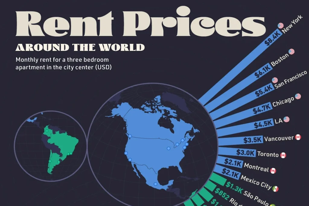 مقایسه اجاره یک آپارتمان سه خوابه در شهرهای بزرگ جهان + اینفوگرافی