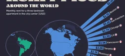 مقایسه اجاره یک آپارتمان سه خوابه در شهرهای بزرگ جهان + اینفوگرافی