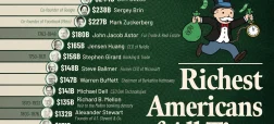 ثروتمندترین میلیاردهای تاریخ ایالات متحده با احتساب تورم + اینفوگرافی