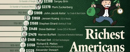 ثروتمندترین میلیاردهای تاریخ ایالات متحده با احتساب تورم + اینفوگرافی