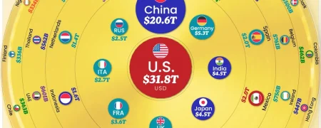 ۵۰ اقتصاد بزرگ جهان در سال ۲۰۲۶ بر اساس تولید ناخالص داخلی مورد انتظار + اینفوگرافی