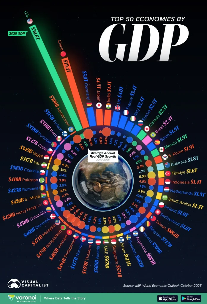 ۵۰ اقتصاد برتر جهان