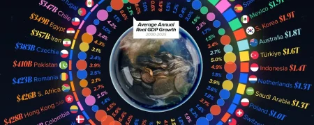 ۵۰ اقتصاد برتر جهان و تغییرات تولید ناخالص داخلی آن‌ها از ۲۰۰۰ تا ۲۰۲۵ + اینفوگرافی