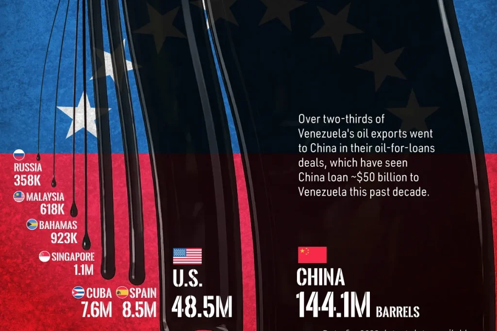 خریداران اصلی نفت خام ونزوئلا در سال‌های اخیر + اینفوگرافی