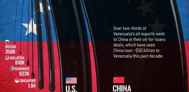 خریداران اصلی نفت خام ونزوئلا در سال‌های اخیر + اینفوگرافی