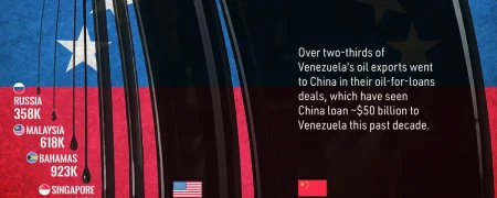 خریداران اصلی نفت خام ونزوئلا در سال‌های اخیر + اینفوگرافی