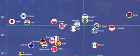 مقایسه دیدگاه عموم مردم در ۲۴ کشور جهان نسبت به ایالات متحده و چین