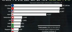 ۲۰ بانک مرکزی کشورهای جهان که بیشترین مقدار ثروت و دارایی را دارند + اینفوگرافی