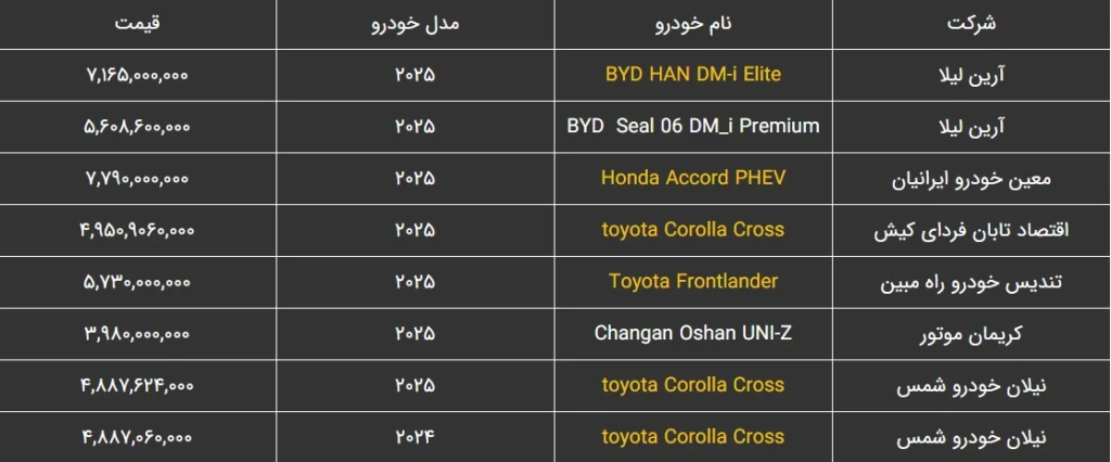 لیست خودروهای وارداتی بهمن ۱۴۰۴