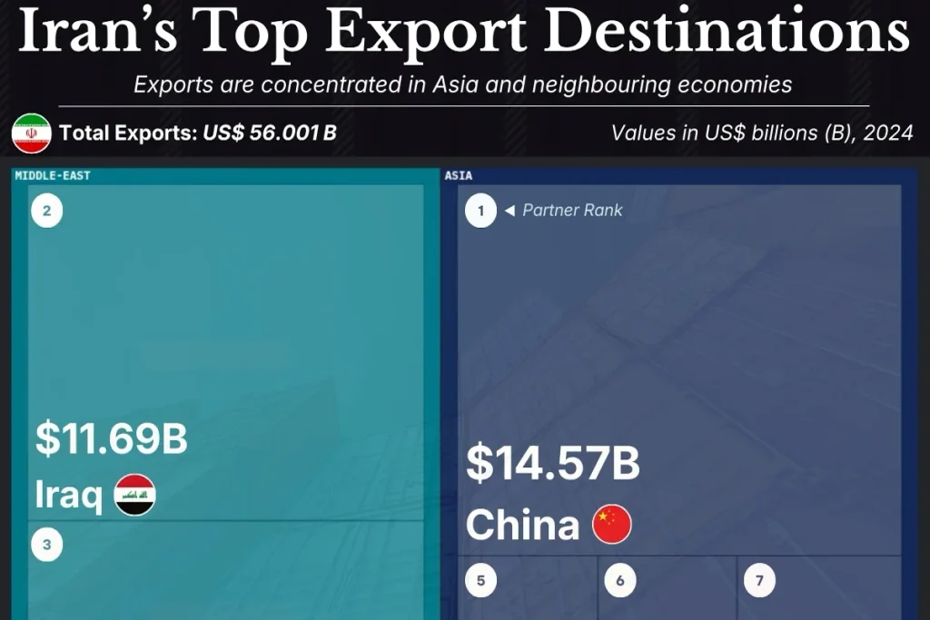 نگاهی به مقاصد اصلی صادرات ایران در سال ۲۰۲۴ + اینفوگرافی